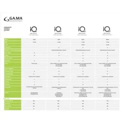 Gama Hair Dryer IQ Perfetto 3.0 - Afbeelding 5