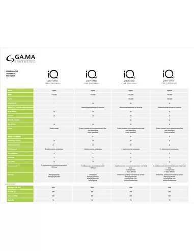 Gama Hair Dryer IQ Perfetto 3.0 - Afbeelding 5